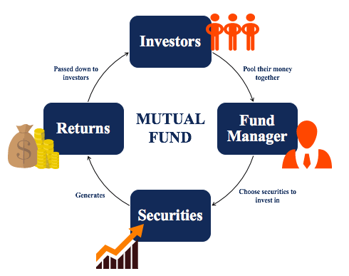 Latest mutual fund update