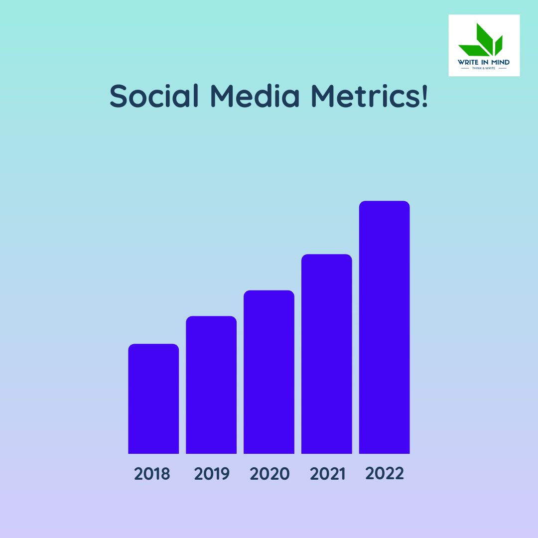 Social Media Metrics