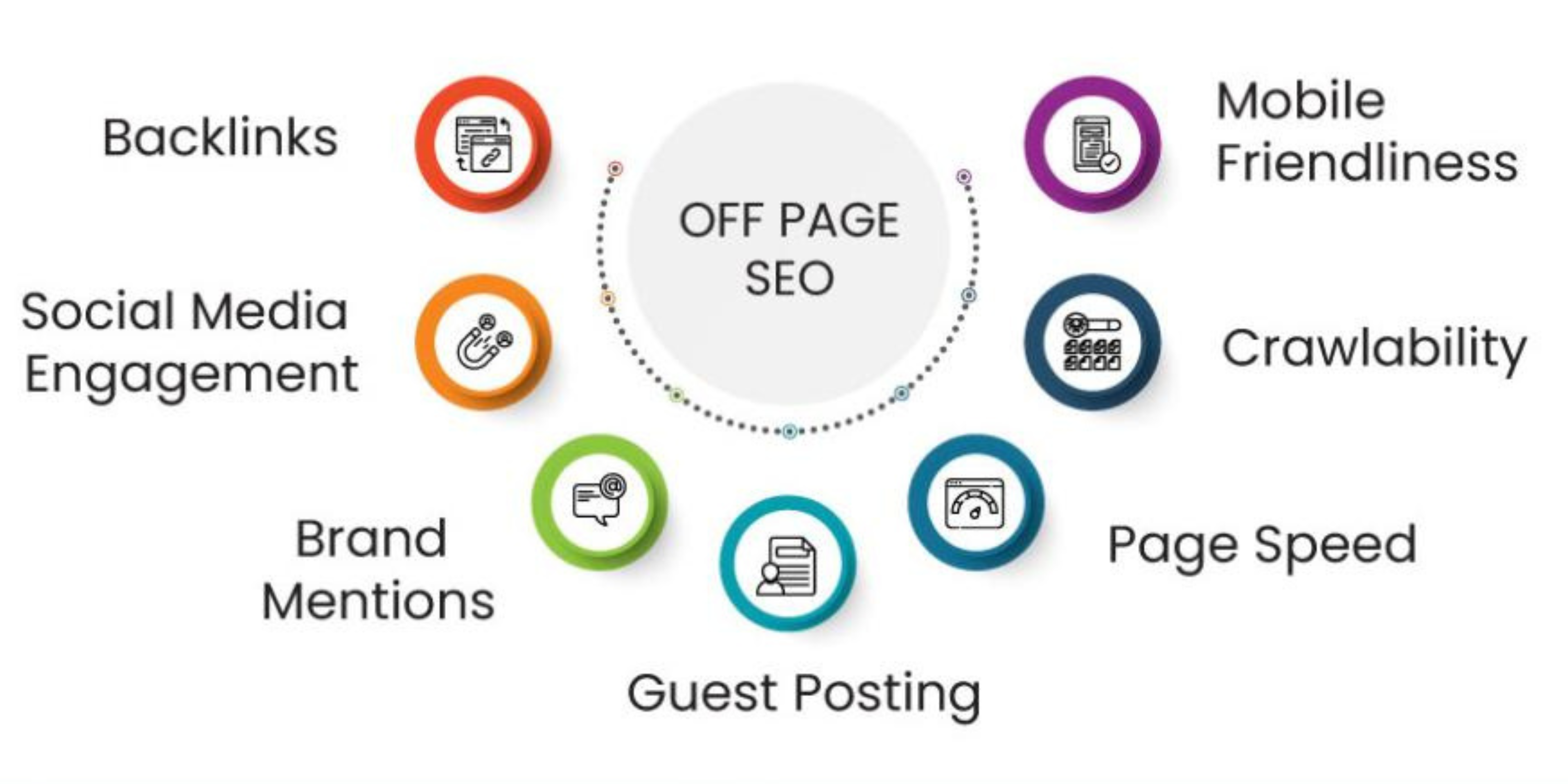 Mastering Off-Page SEO: A Blueprint for Snatching Your Competitors’ Backlinks