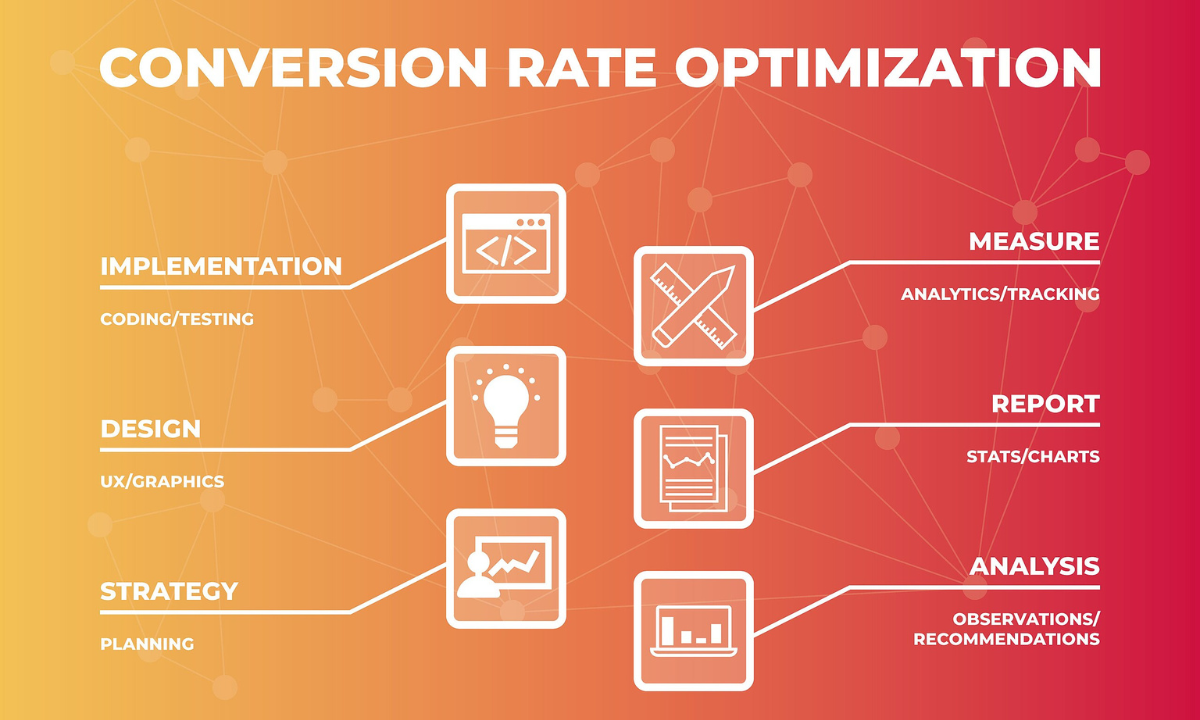 Enhance Business Growth with Conversion Rate Optimization